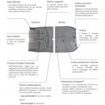 Modellatore Lombare Post-chirurgico Natural Shape - Tavola Di