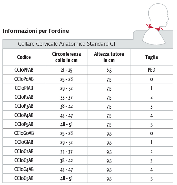 CC10P-tabella.jpg